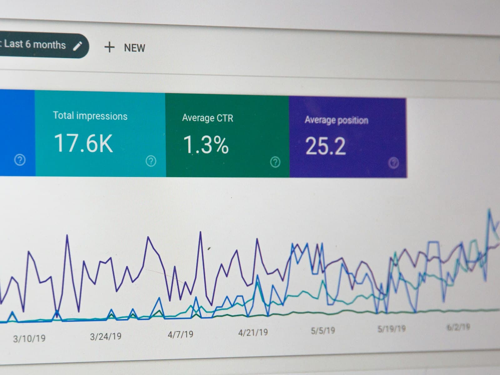 Google Search Console report showing clicks, impressions and average position